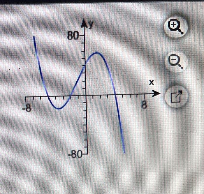 Solved The comprehensive graph of a polynomial function | Chegg.com