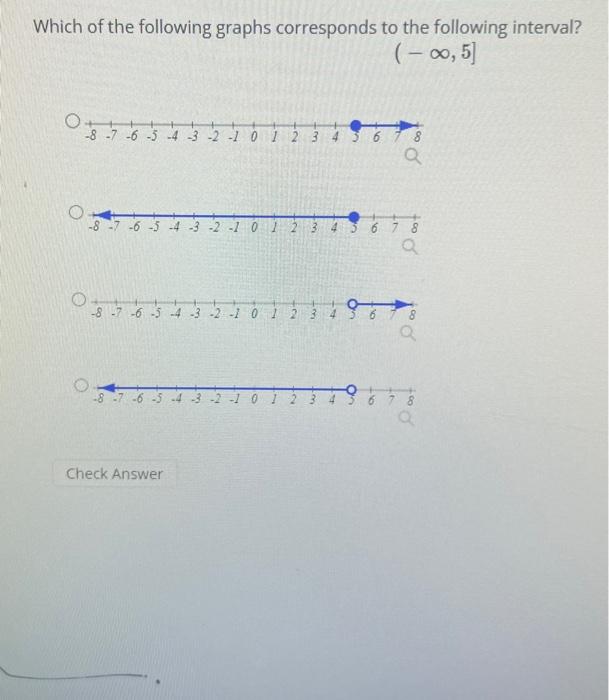Solved Which of the following graphs corresponds to the | Chegg.com