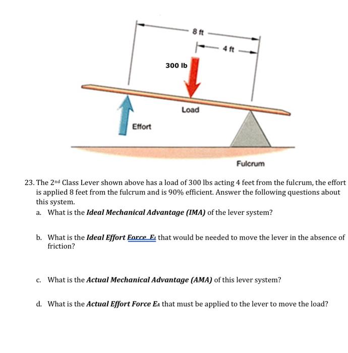 Solved 23. The 2nd Class Lever shown above has a load of