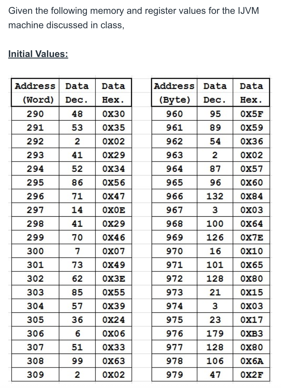 Solved Given the following memory and register values for | Chegg.com