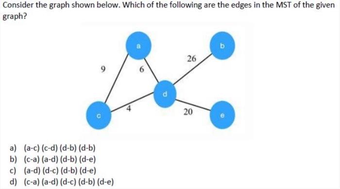 Solved Consider the graph shown below. Which of the | Chegg.com