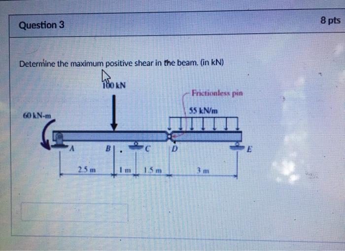Solved 8 pts Question 3 Determine the maximum positive shear | Chegg.com