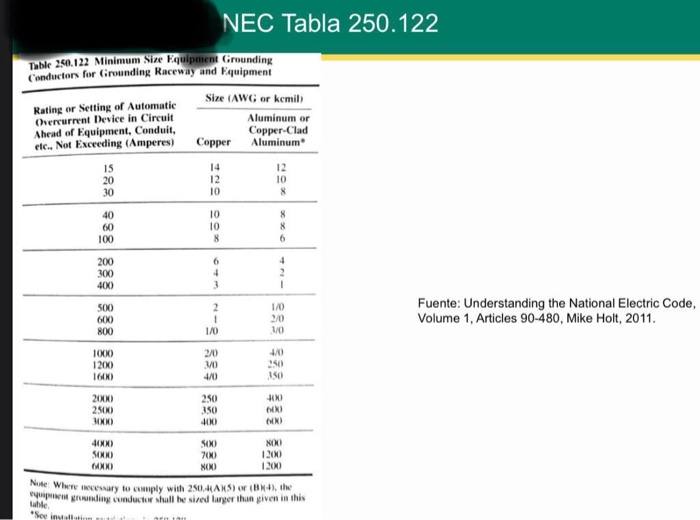 Grounding Conductor Size Chart