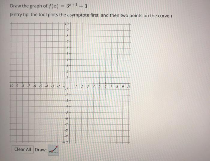 Solved Draw the graph of f(x) = 3+1+3 (Entry tip: the tool | Chegg.com
