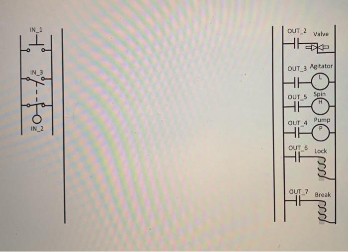 Solved Homework Washing Machine Project Information Sheet