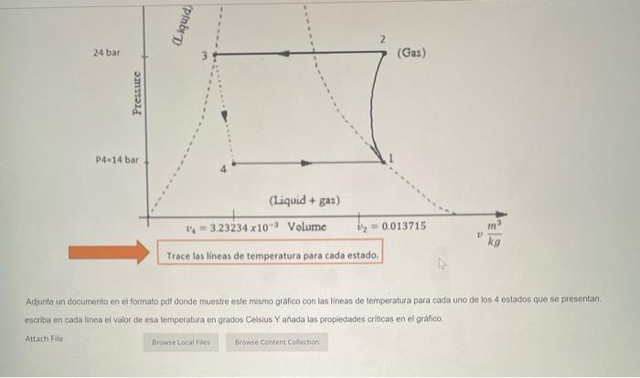 Adjunte un documento en el formato pdf donde muesire este mismo graáfico con las lineas de temperatura para cada uno de los 4