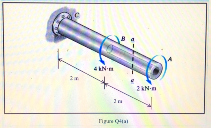 Solved a) The shaft shown in Figure Q4(a) is fixed at C. It | Chegg.com