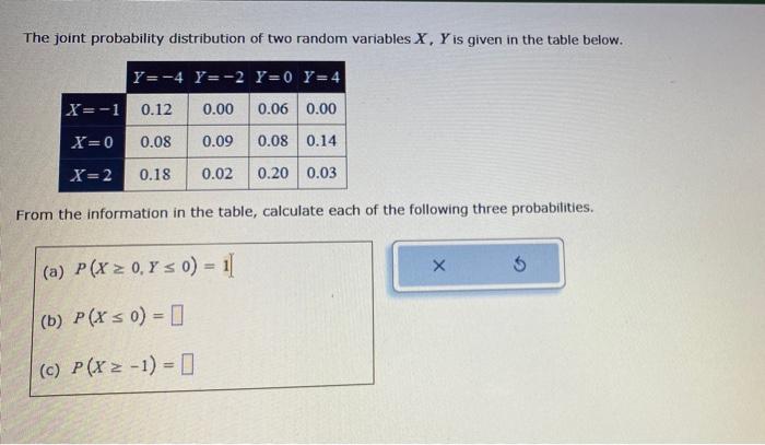Solved The joint probability distribution of two random | Chegg.com
