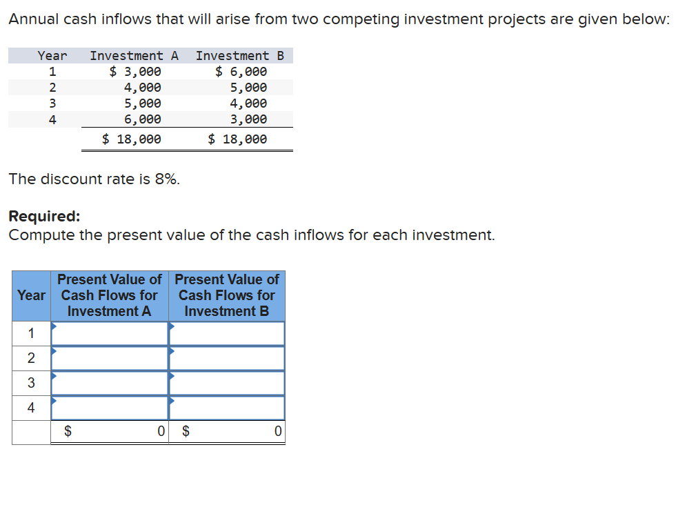 Solved Annual cash inflows that will arise from two | Chegg.com