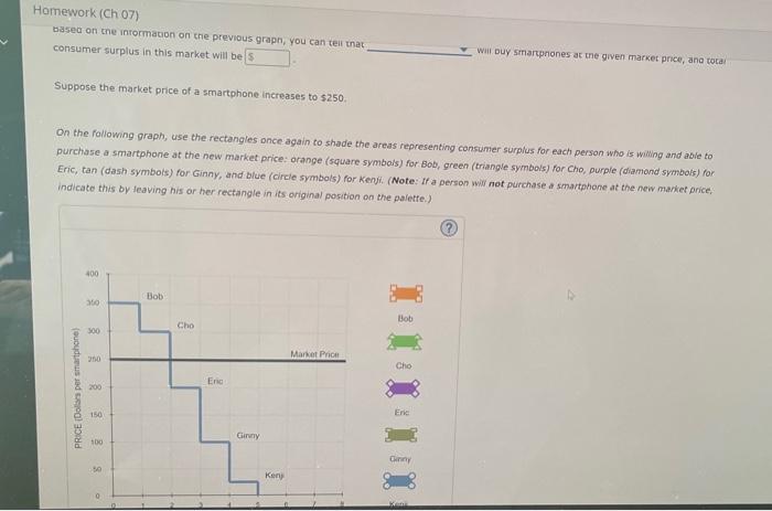 Solved The following graph shows the demand curve for a | Chegg.com