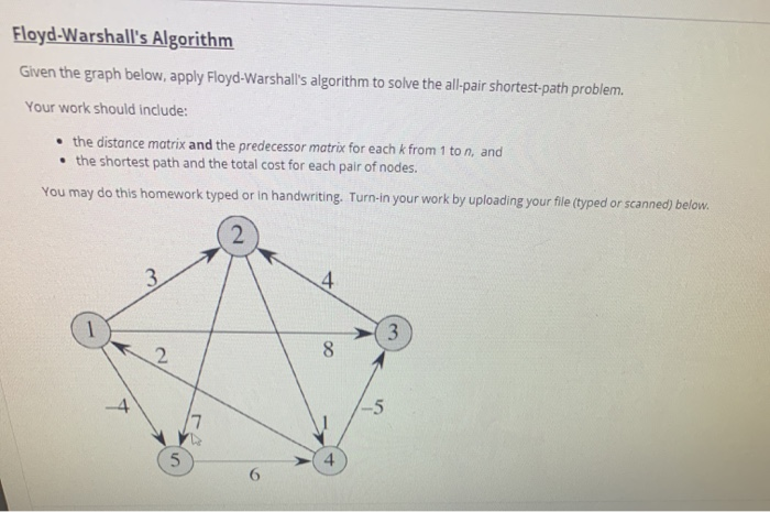 Floyd-Warshall's Algorithm Given the graph below, | Chegg.com
