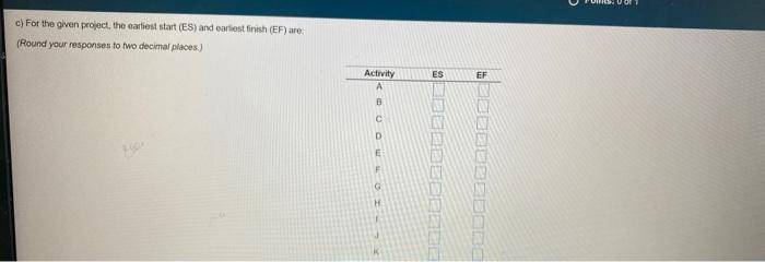 Solved Project Management 2 Question 3, Instructor-created | Chegg.com