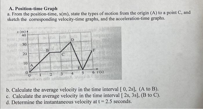 Solved A. Position-time Graph a. From the position-time, x( | Chegg.com
