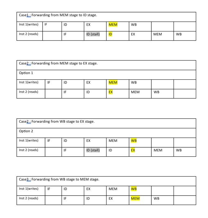 Solved write a test RISC-V code using registers called (R1, | Chegg.com