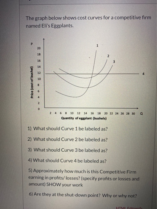 Solved The graph below shows cost curves for a competitive | Chegg.com