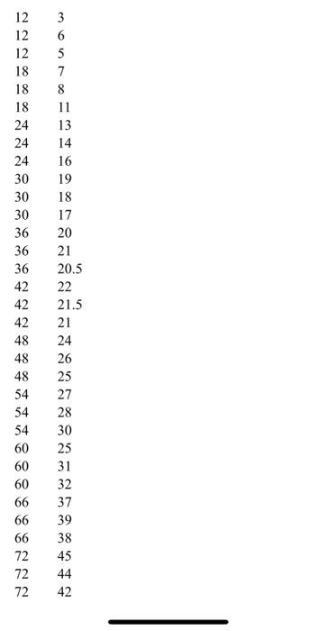 Solved StatCrunch data set: Data>Load>Shared Data | Chegg.com