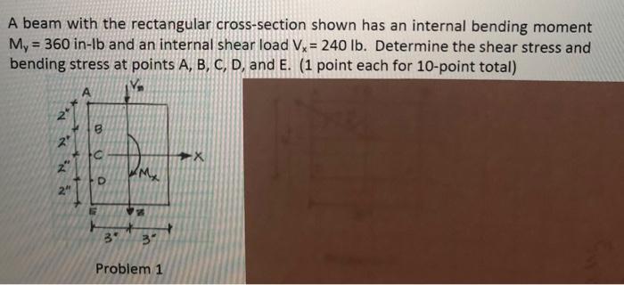 Solved A Beam With The Rectangular Cross-section Shown Has | Chegg.com