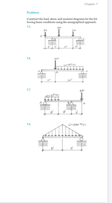 Solved Chapter 7 Problems Construct the load, shear, and | Chegg.com