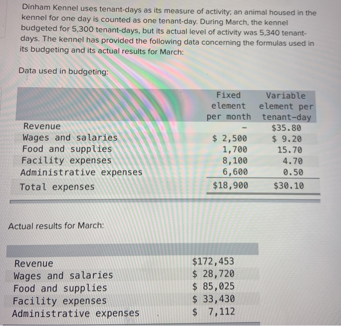 Solved Dinham Kennel uses tenantdays as its measure of