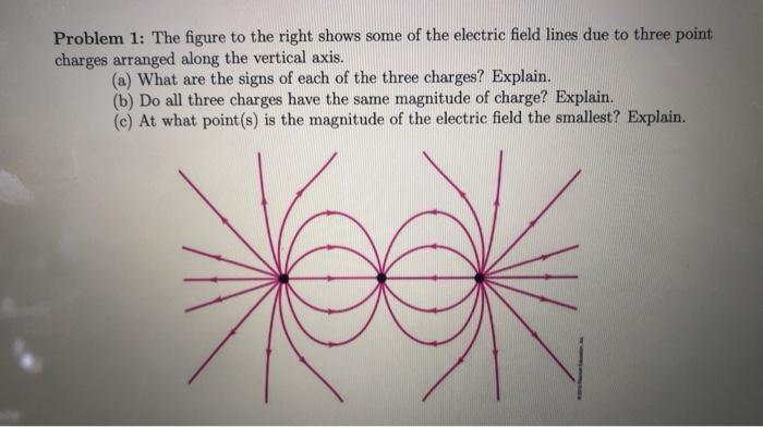Solved Problem 1: The figure to the right shows some of the | Chegg.com