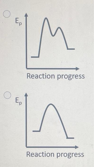 Solved Select The Energy Vs Reaction Progress Plot For The