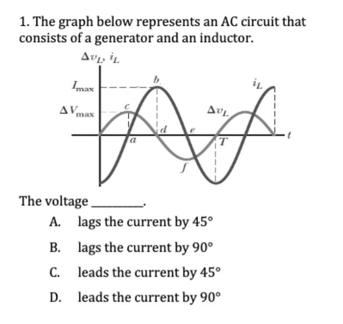 Solved 1. The graph below represents an AC circuit that | Chegg.com