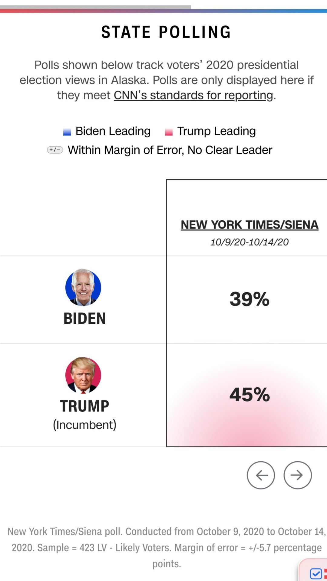 Solved Polls Shown Below Track Voters' 2020 Presidential | Chegg.com