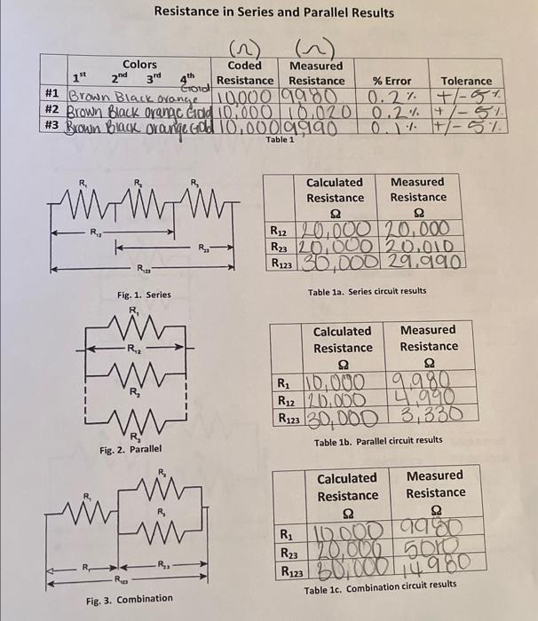 colors 2 Brown Black orange Gold *3 Brown Black