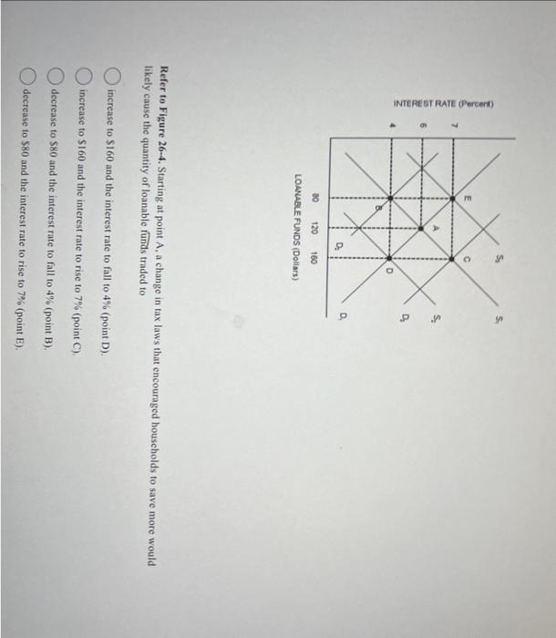 Solved Refer to Figure 26-4. Starting at point A, a change | Chegg.com