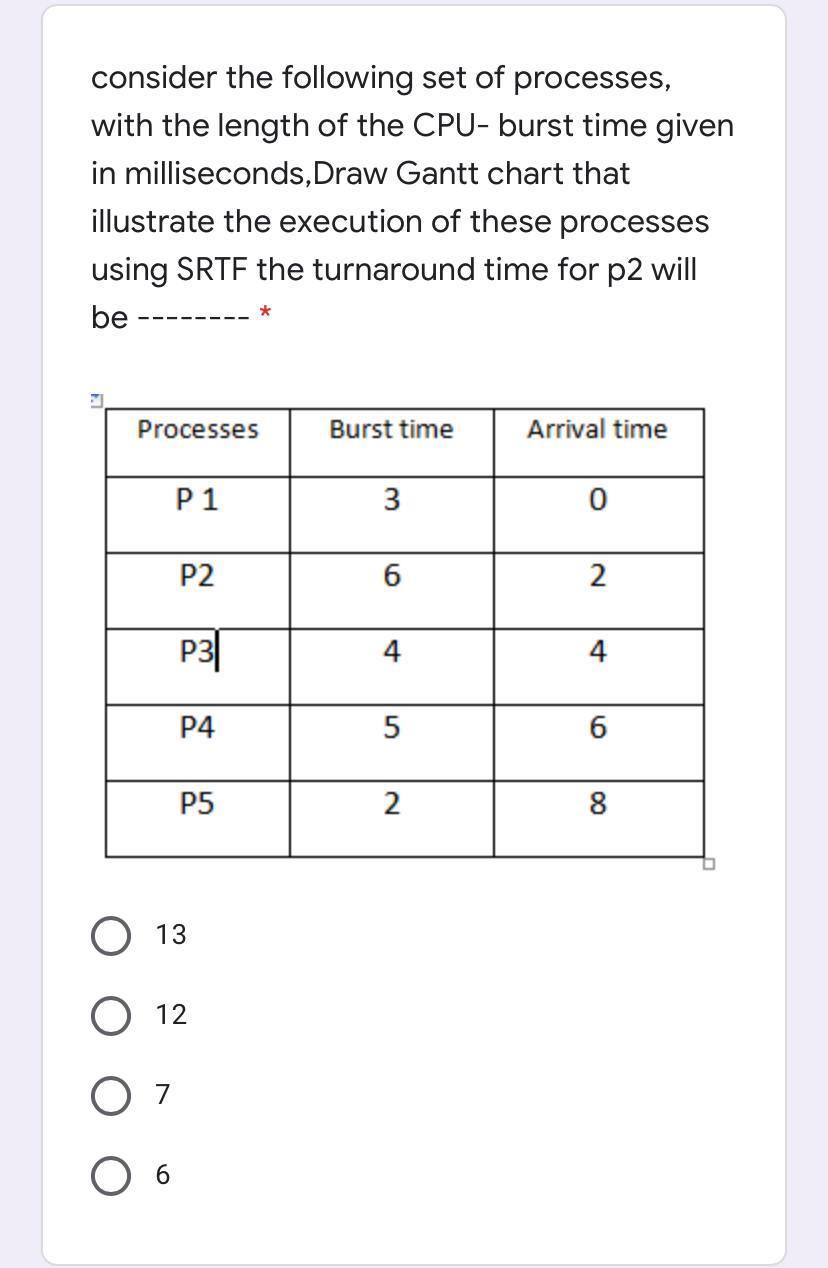 Solved Consider The Following Set Of Processes, With The | Chegg.com