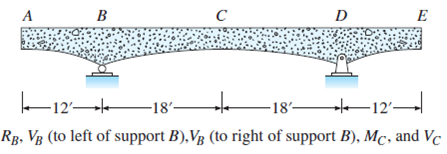 moment area theorem structural analysis examples moment area theorem structural analysis examples