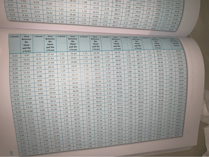 Solved Table B.1 Areas Beneath the Normal Curve t-Score Area | Chegg.com