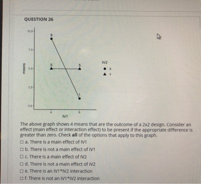 Solved QUESTION 23 means The above graph shows 4 means that | Chegg.com