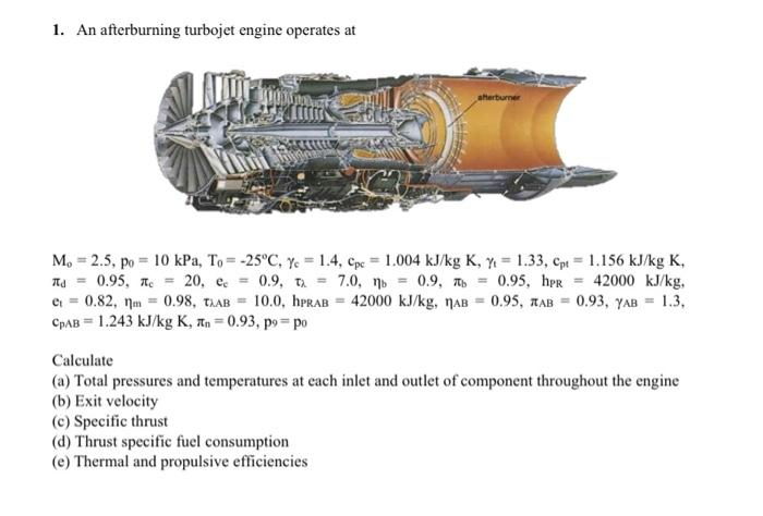 Solved 1. An afterburning turbojet engine operates at | Chegg.com