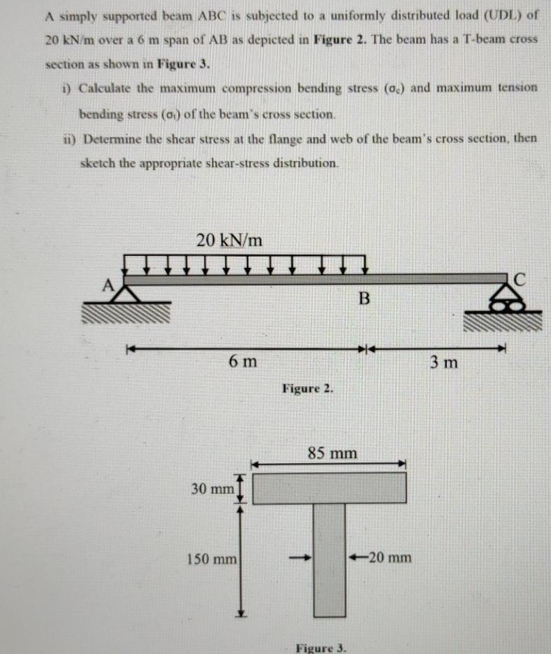 Solved A simply supported beam ABC is subjected to a | Chegg.com