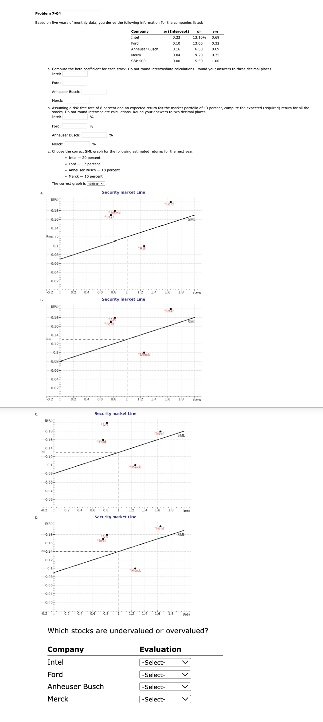 Solved a. ﻿Compute the beta coefficlent for each stock. Do | Chegg.com