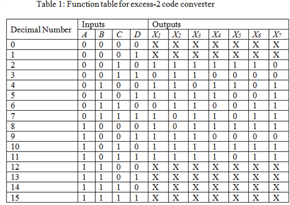 Solved: Chapter 8 Problem DPI Solution | Fundamentals Of Logic Design ...