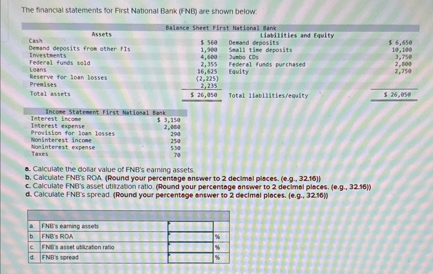 Solved The financlal statements for First National Bank | Chegg.com