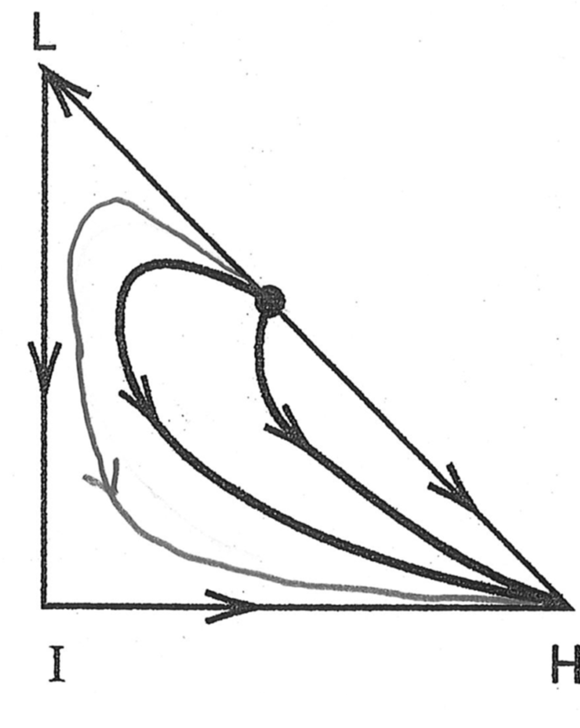 Solved 2. ﻿On the next page, a residue curve map is given | Chegg.com