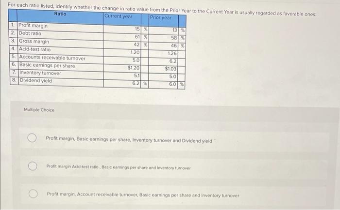 Solved For each ratio listed, identify whether the change in | Chegg.com