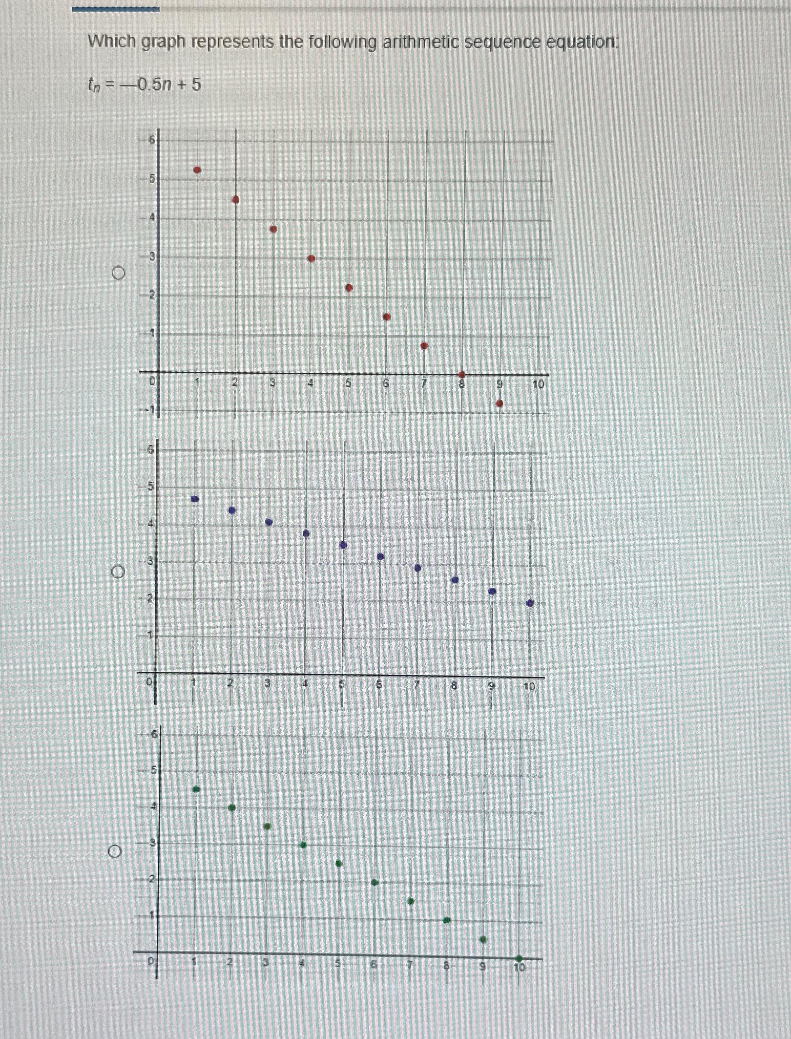 solved-which-graph-represents-the-following-arithmetic-chegg