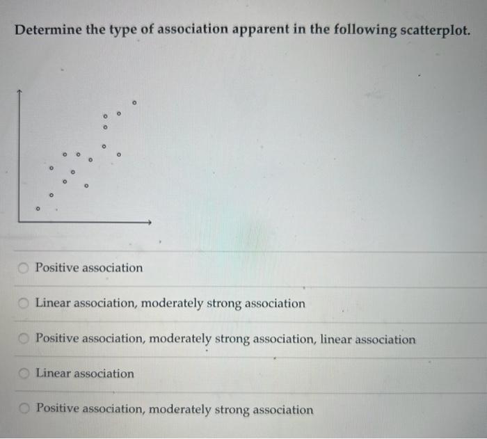 Solved Determine The Type Of Association Apparent In The | Chegg.com