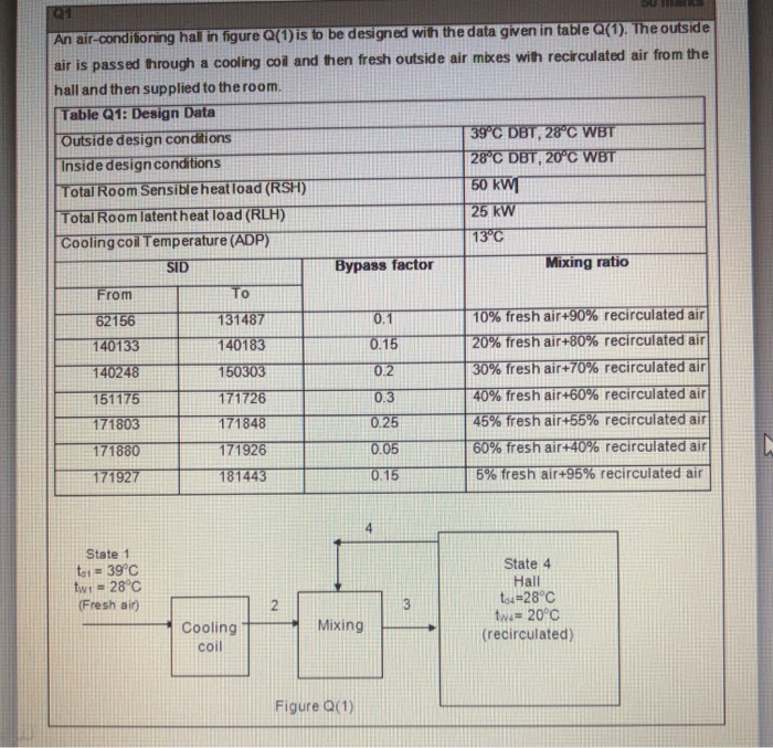 Solved An air-conditioning hall in figure Q(1) is to be | Chegg.com