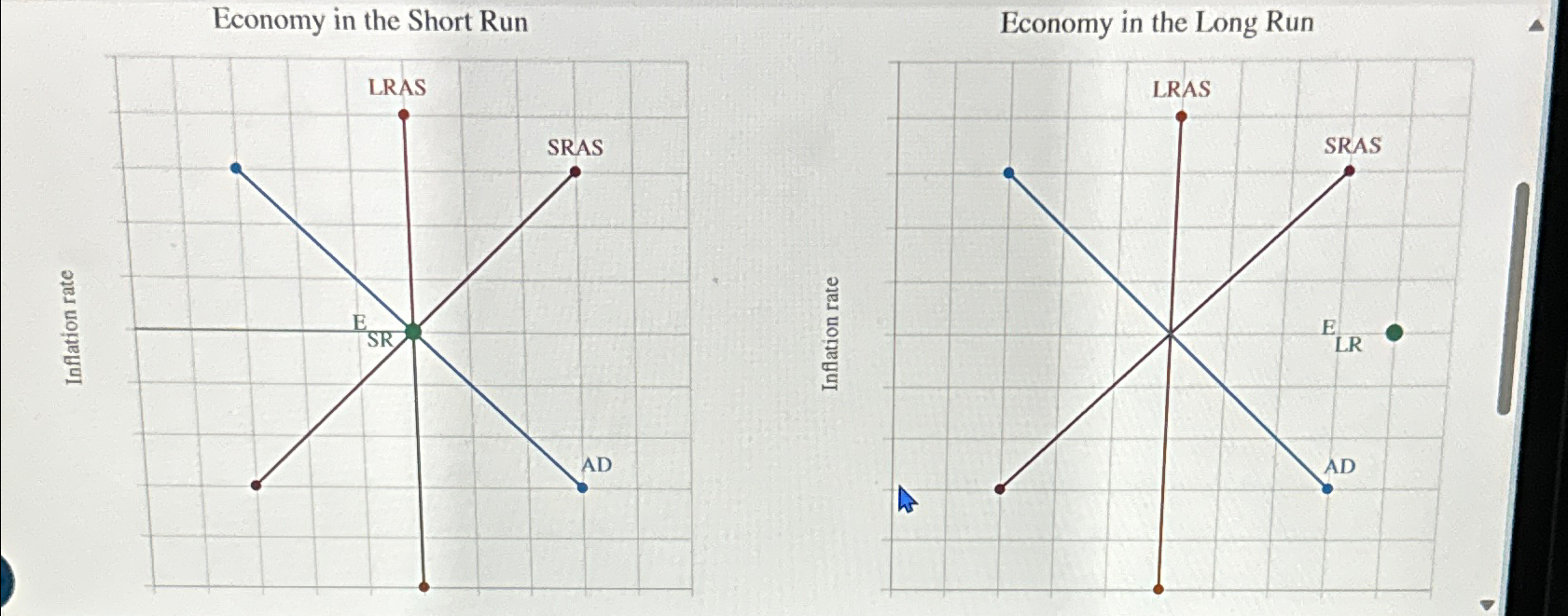 Solved Economy in the Short RunEconomy in the Long Run | Chegg.com