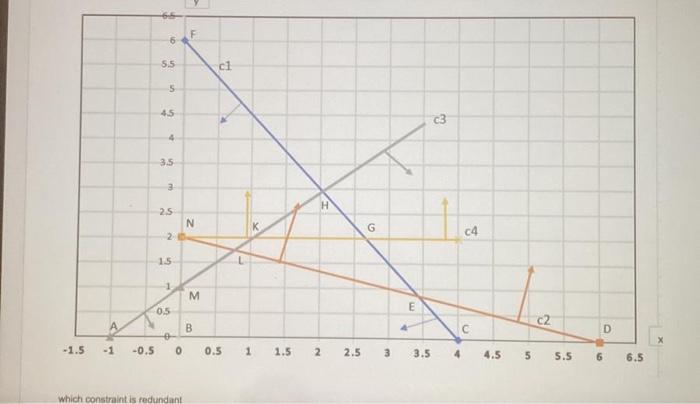 solved-which-constraint-is-redundant-chegg