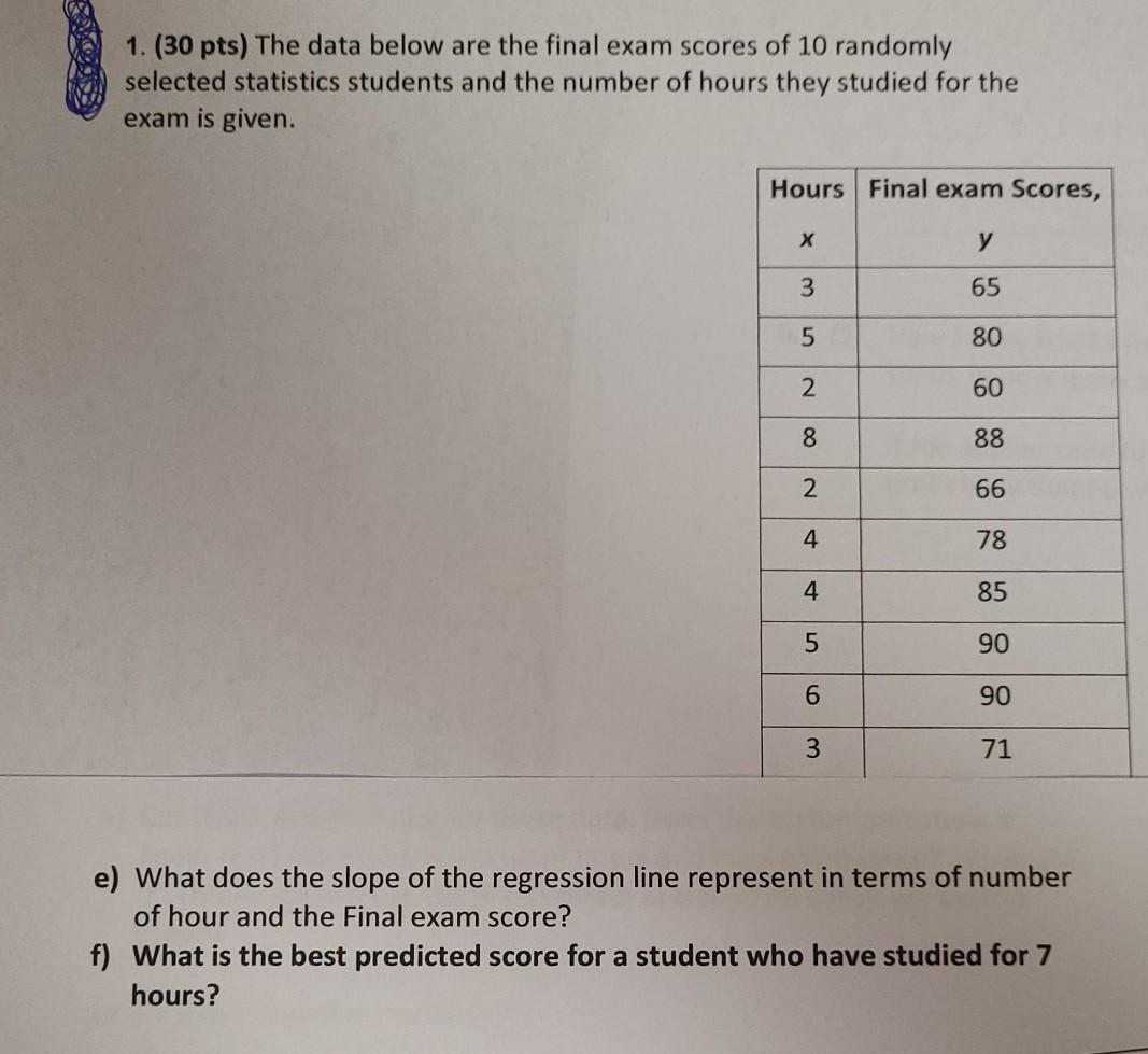 Solved 1. (30 pts) The data below are the final exam scores | Chegg.com