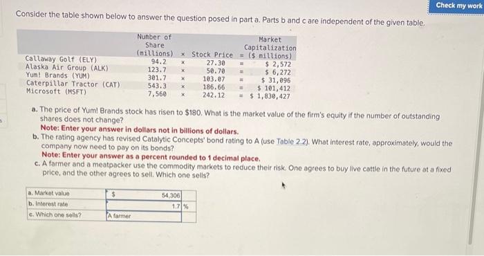Solved Consider the table shown below to answer the question | Chegg.com