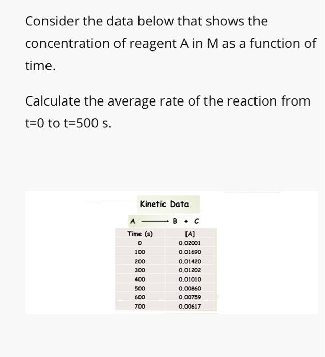 Solved Consider the concentration vs. time data shown below. | Chegg.com