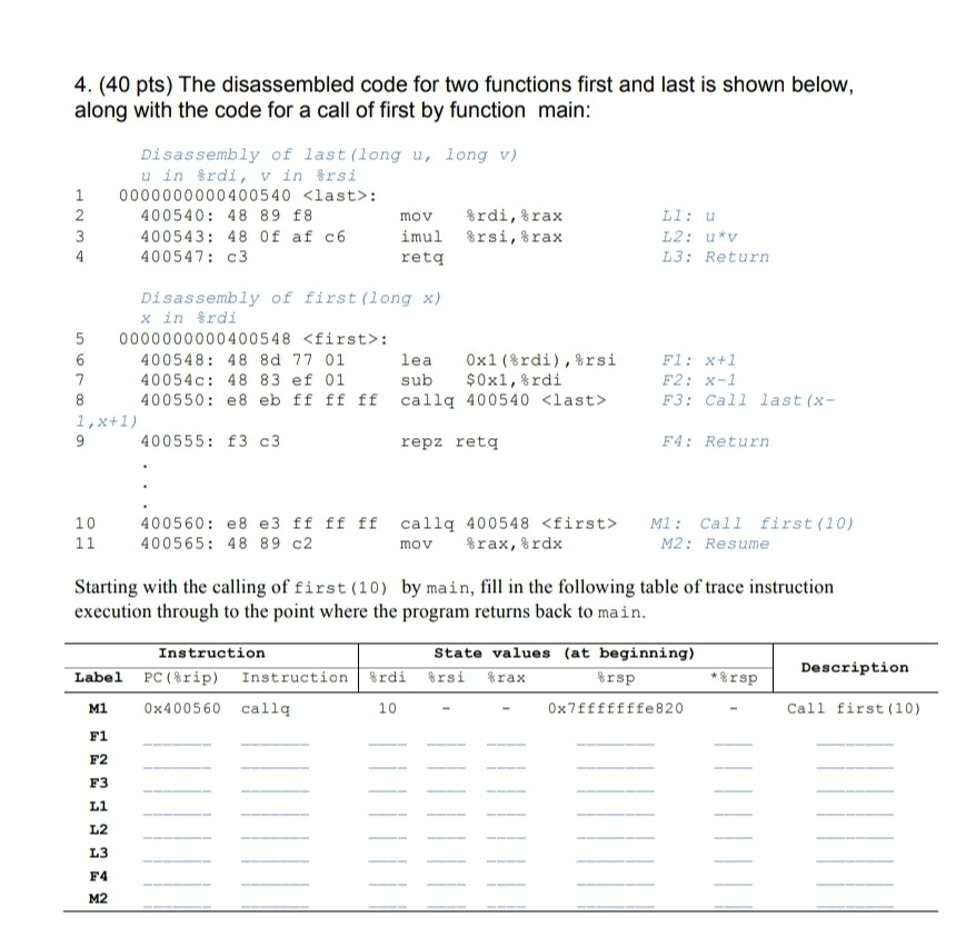 4. (40 pts) The disassembled code for two functions