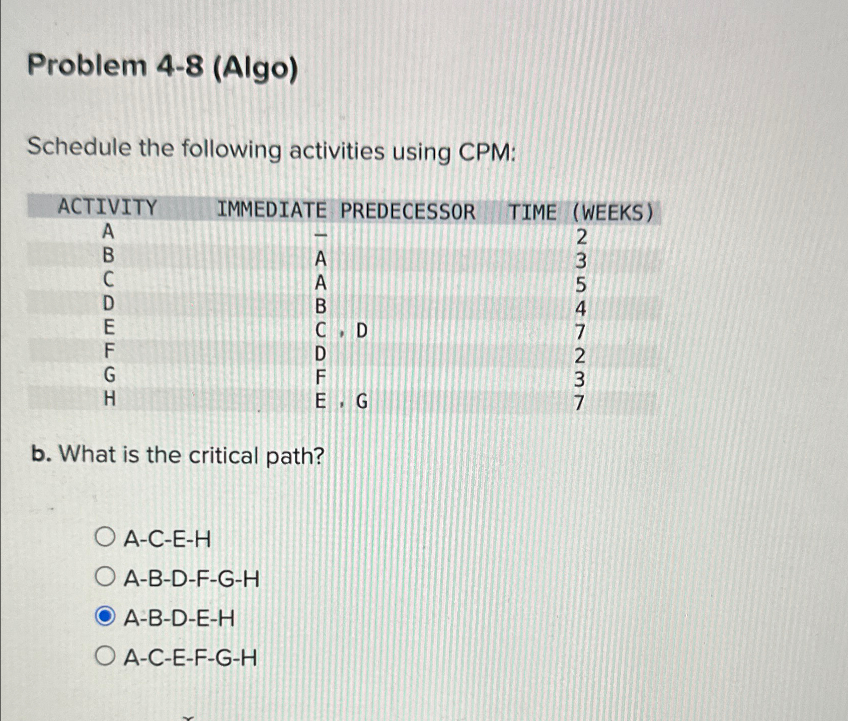 Solved Problem 4-8 (Algo)Schedule the following activities | Chegg.com
